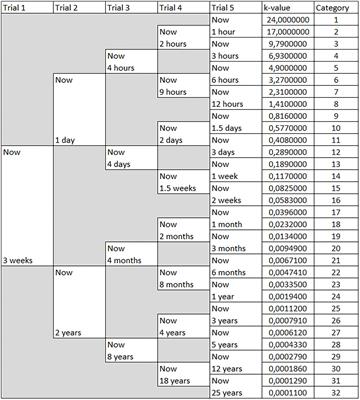 Information, ingestion, and impulsivity: The impact of technology-enabled healthy food labels on online grocery shopping in impulsive and non-impulsive consumers